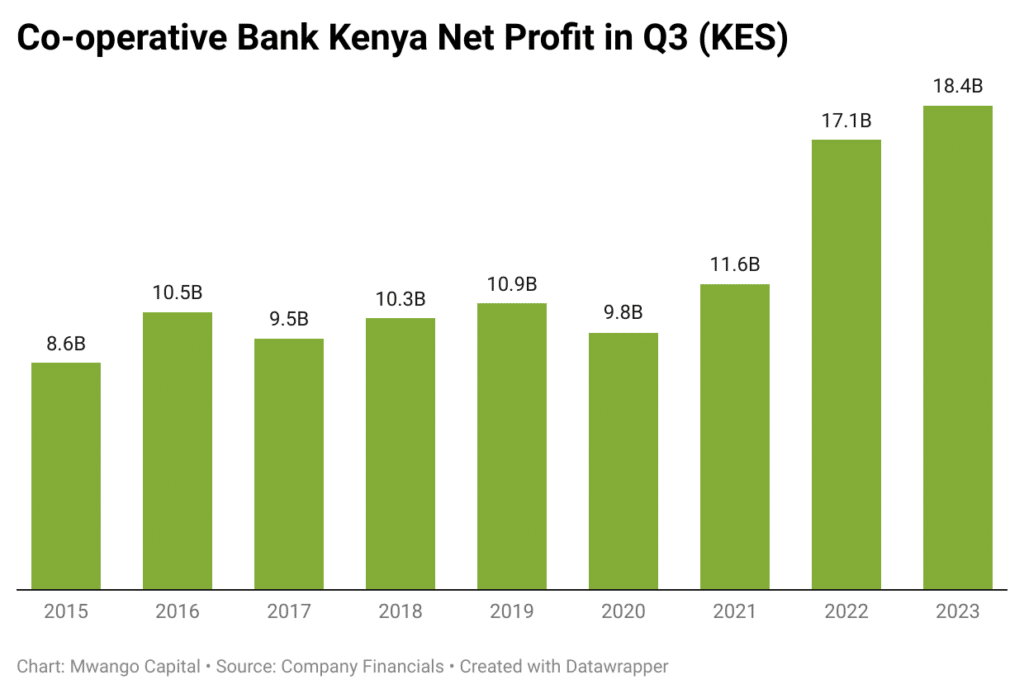 Sacco Chief Credit Officer